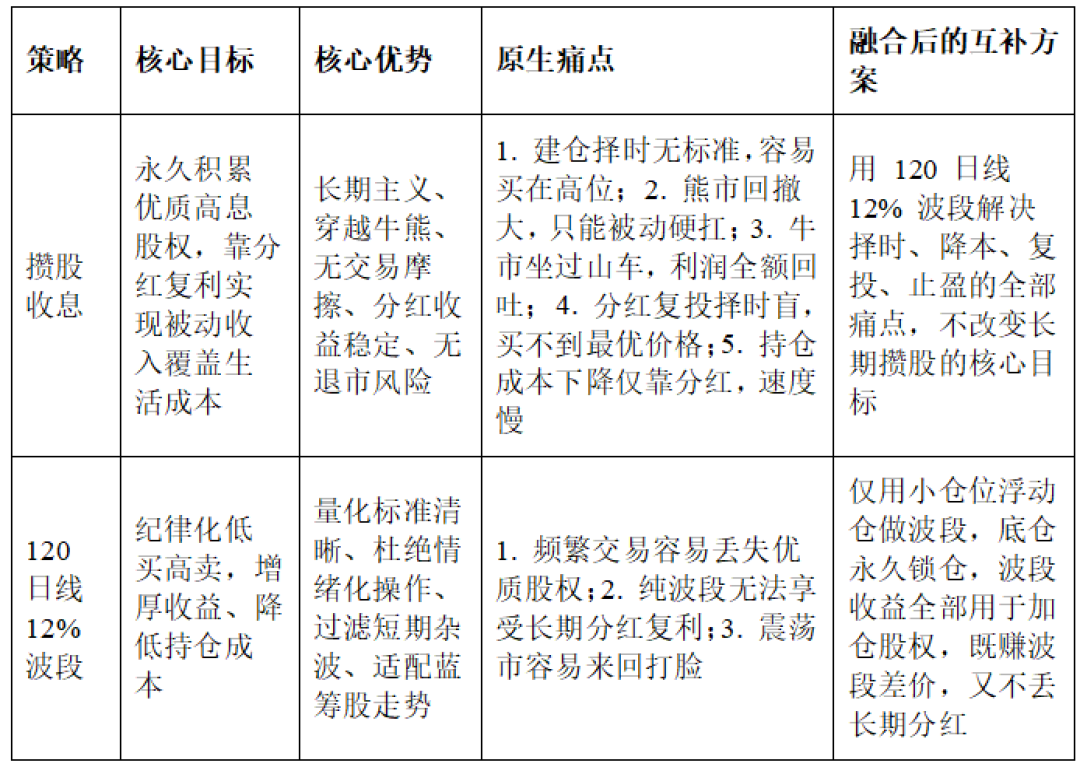 六大行2210亿分红落地，分红率集体提到31%：攒大行的你，先算清这三笔账再决定卖不卖