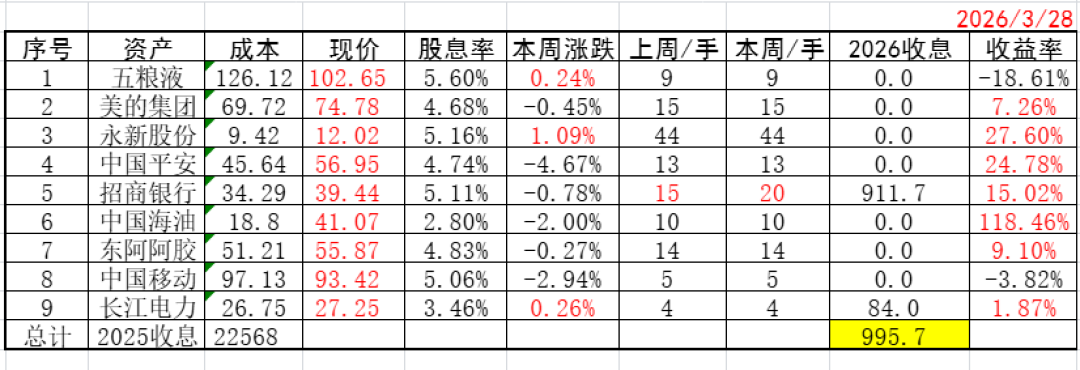 六大行2210亿分红落地，分红率集体提到31%：攒大行的你，先算清这三笔账再决定卖不卖