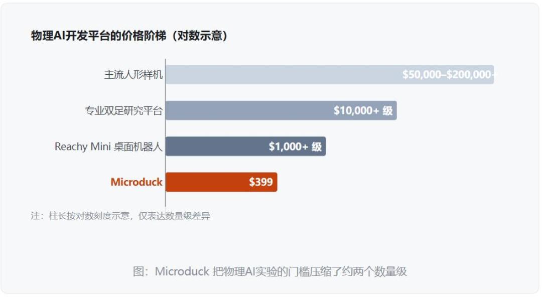 机器鸭的“开源”只开了一半：没图纸、没BOM，自组比成品还贵——真想上手，先看这几条路线