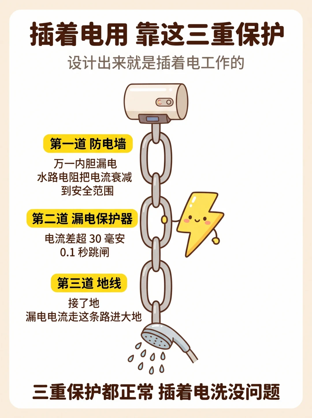 师傅说装了,电工说没装:翻完595条求鉴定评论,海尔防电墙和洗澡要不要断电终于说清了
