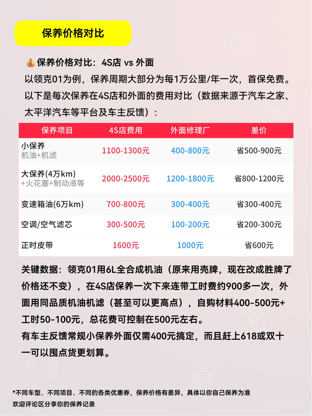 质保期内在外面保养=脱保?对完一汽-大众双终身质保的细则、奇瑞的协议全文和3·15拒保揭露,我把“质保”拆成了三层账