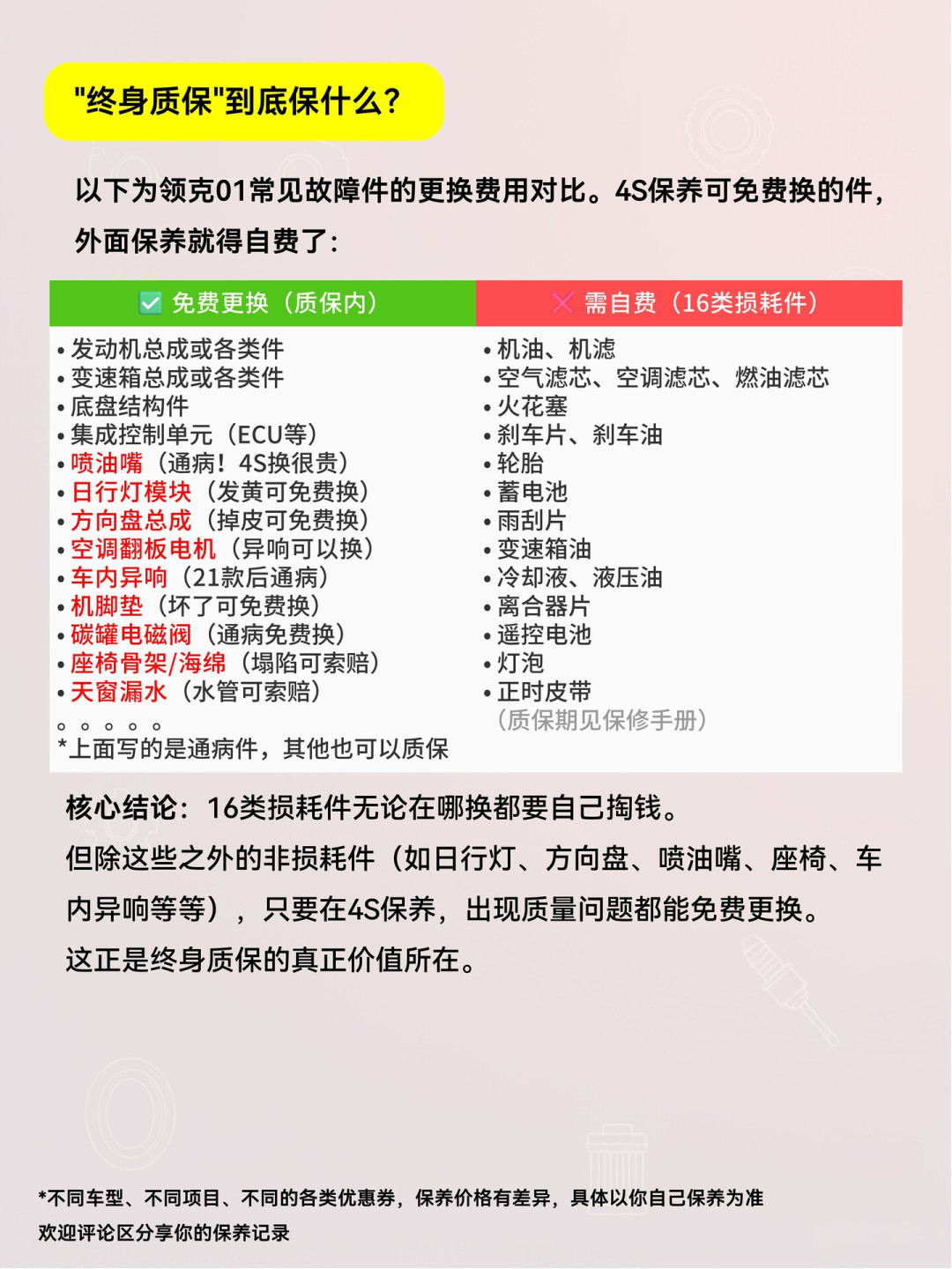 质保期内在外面保养=脱保?对完一汽-大众双终身质保的细则、奇瑞的协议全文和3·15拒保揭露,我把“质保”拆成了三层账