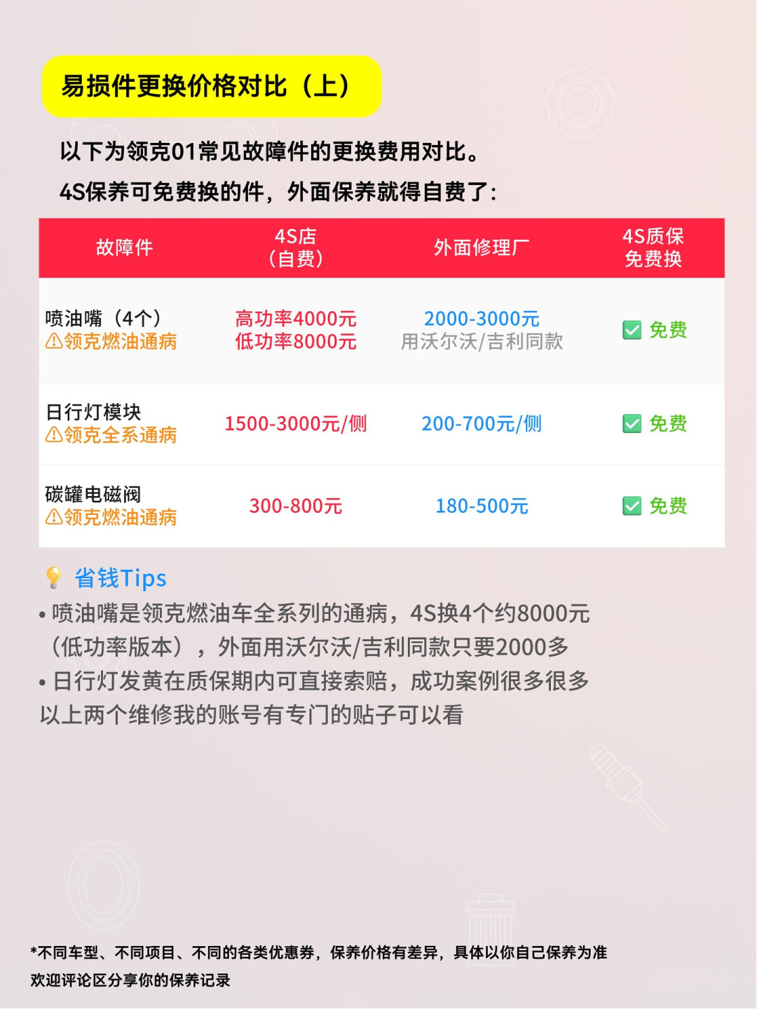 质保期内在外面保养=脱保?对完一汽-大众双终身质保的细则、奇瑞的协议全文和3·15拒保揭露,我把“质保”拆成了三层账
