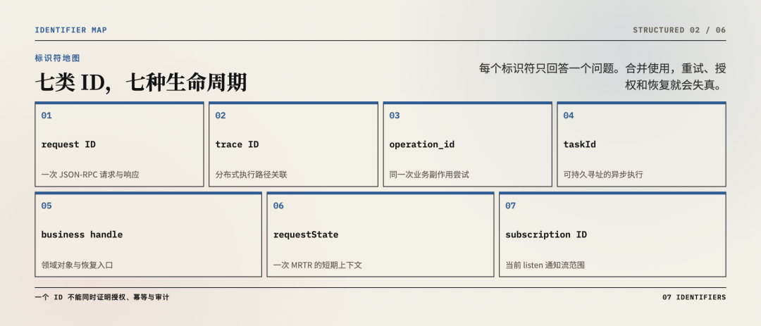 MCP史上最大改版,握手和Session全删了:先别急着重写,九成服务不用动,但这三类要开始迁移了