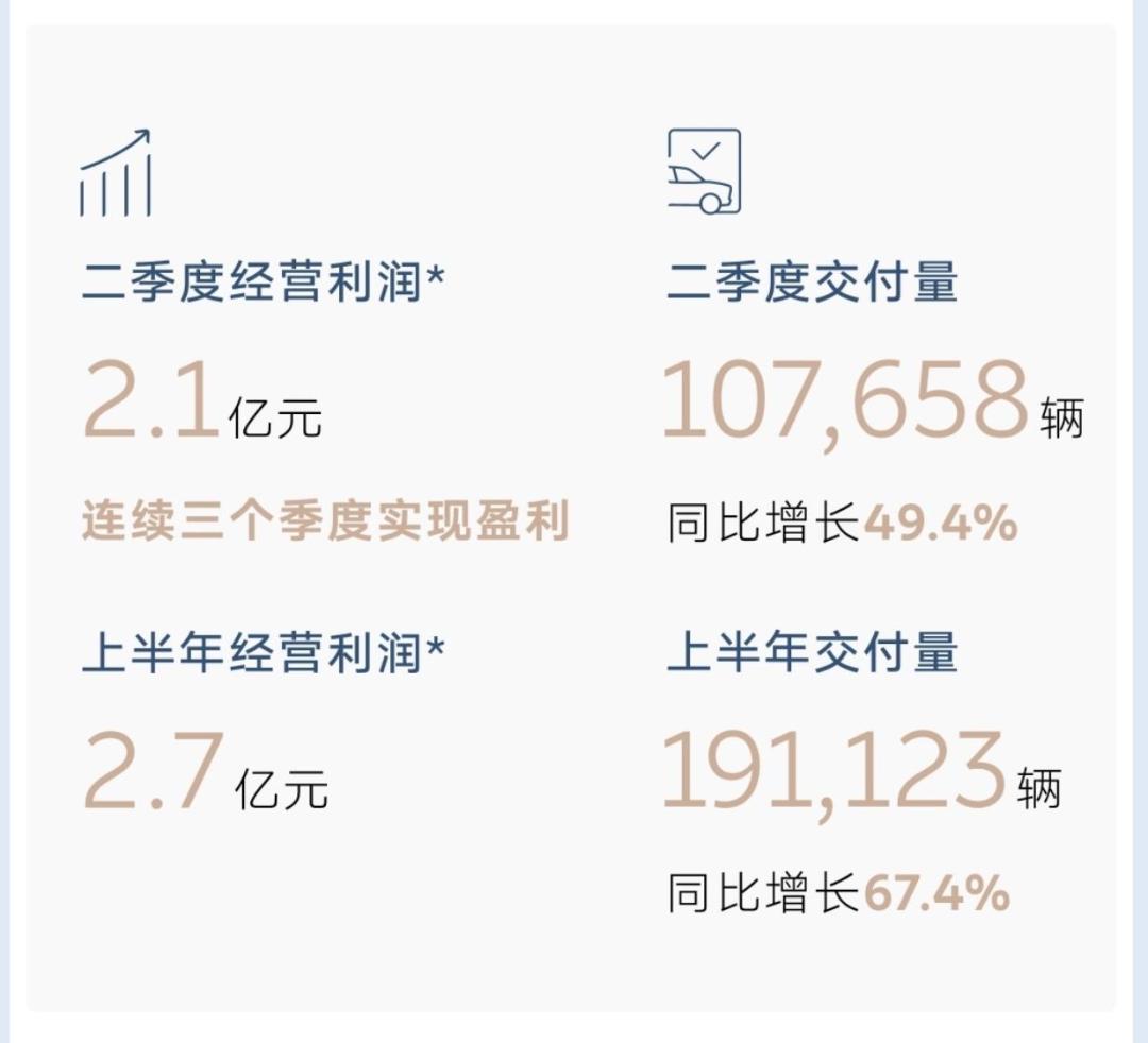 蔚来一个季度赚了2610万,亏掉一千多亿后终于盈利:李斌的三个