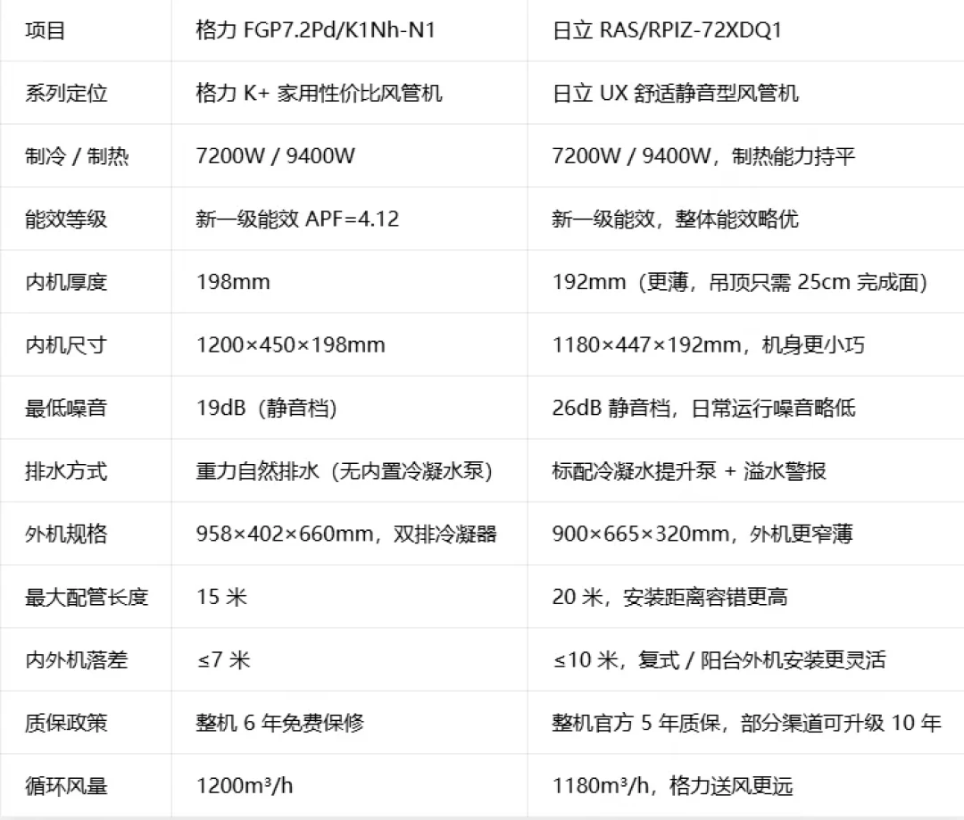 日立空调报价水有多深:同一套一拖五差了1万2,差价全藏在报价单细节里