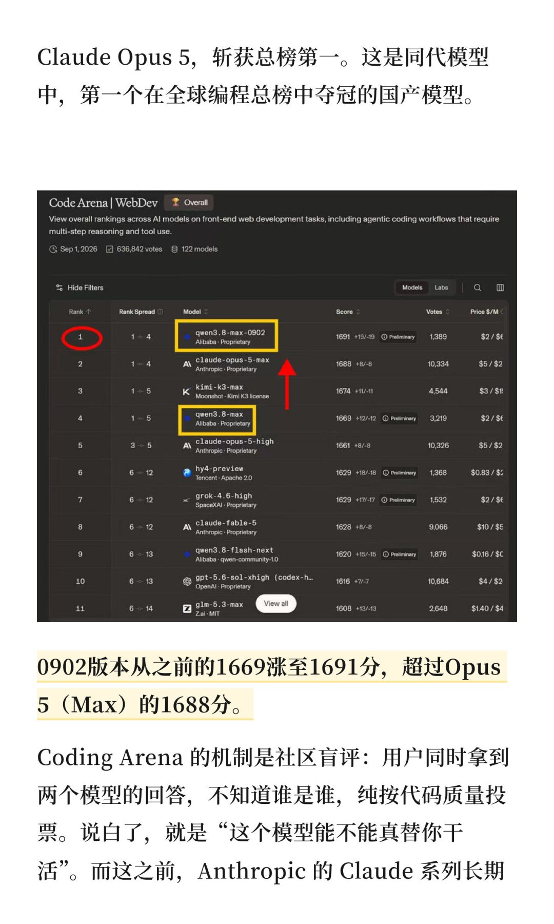 Qwen3.8-Max凌晨登顶,国产第一梯队一夜洗牌:换模型前,先看这5个成本数字