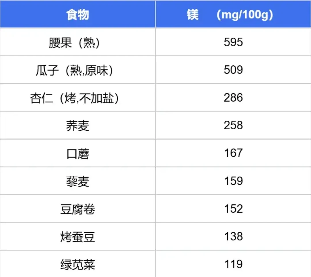 一半人吹“肉眼可见”,一半人劝“别瞎吃”:补镁到底值不值?三个问题说清