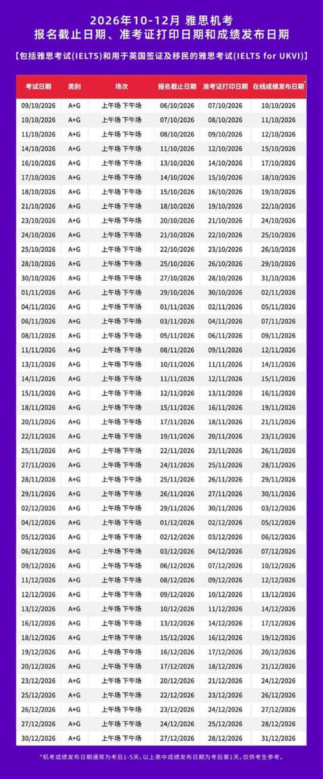 全面机考、最快1天出分、口语换题,三件事砸在9月1日:雅思9月考位报早报晚,今年答案和往年不一样