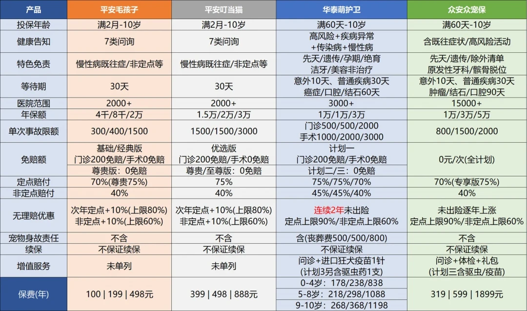 报销了一千多,第二年续费翻倍:翻完这个月的续保遭遇,我把