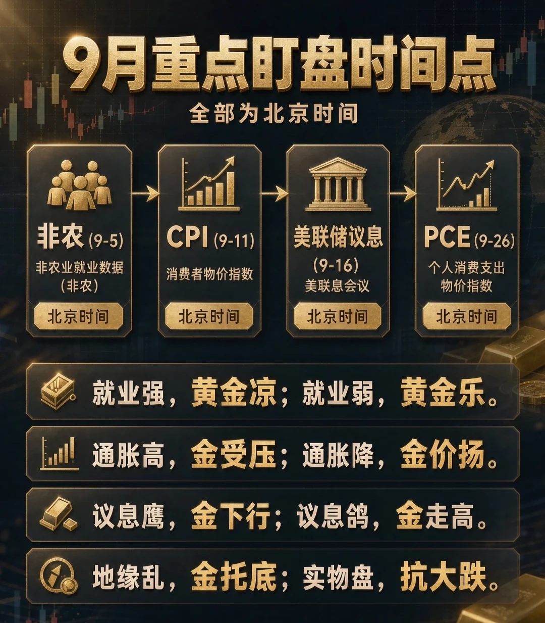 金价三天跌近7%,等捡金镯的人纠结了:这次跌碎的是“降息想象”,出手前先盯这3个信号