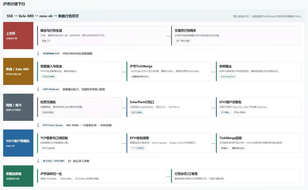 L2行情严禁