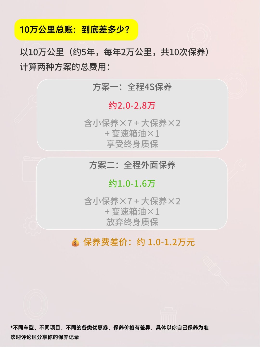 “汽车保养就做这5样”刷屏,高赞评论却问:终身质保怎么办?对完一汽-大众新政三条件、22家车企条款统计和领克车主的真实账单,能不能省分三层