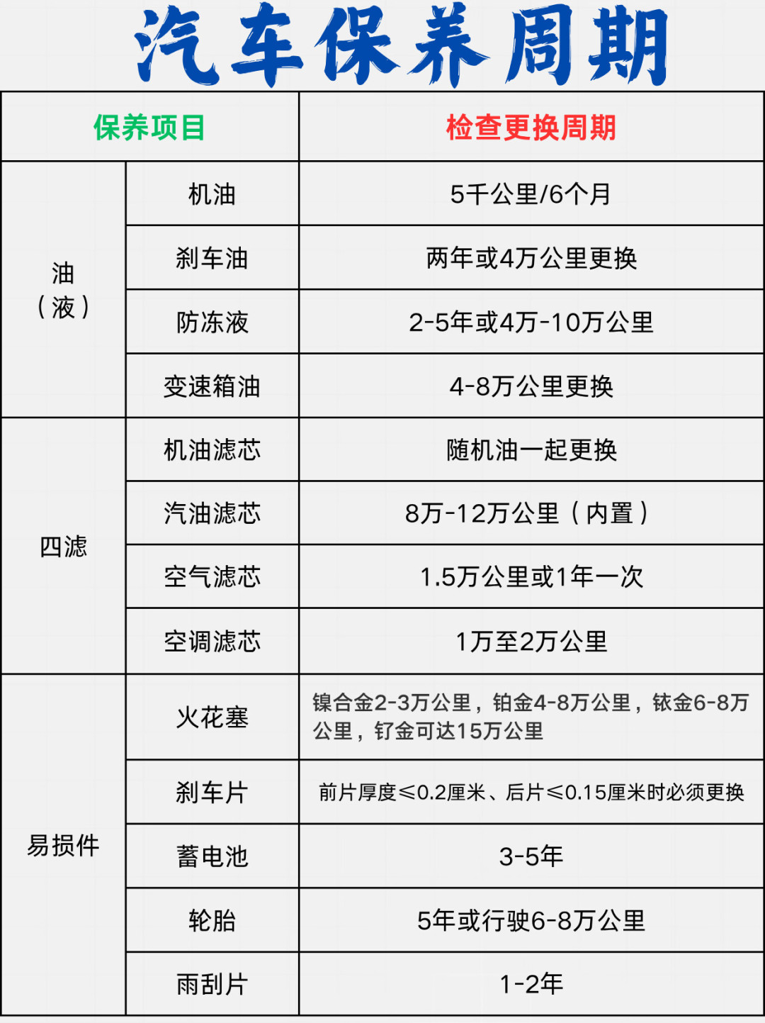 “汽车保养就做这5样”刷屏,高赞评论却问:终身质保怎么办?对完一汽-大众新政三条件、22家车企条款统计和领克车主的真实账单,能不能省分三层