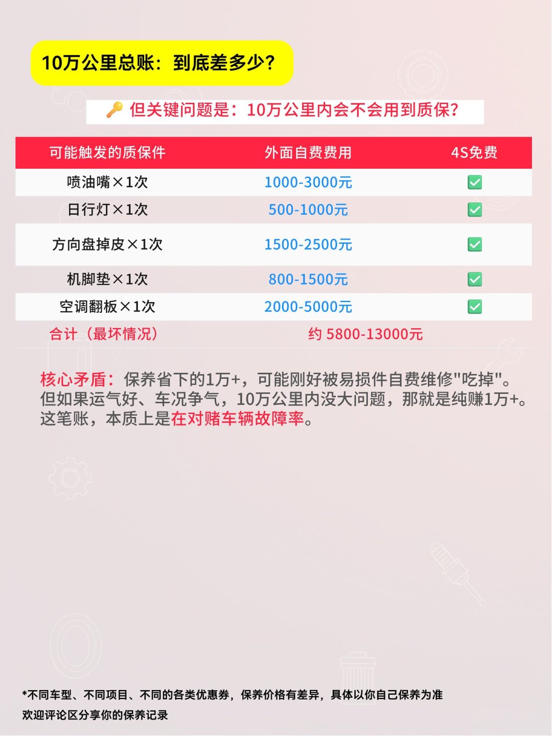 “汽车保养就做这5样”刷屏,高赞评论却问:终身质保怎么办?对完一汽-大众新政三条件、22家车企条款统计和领克车主的真实账单,能不能省分三层