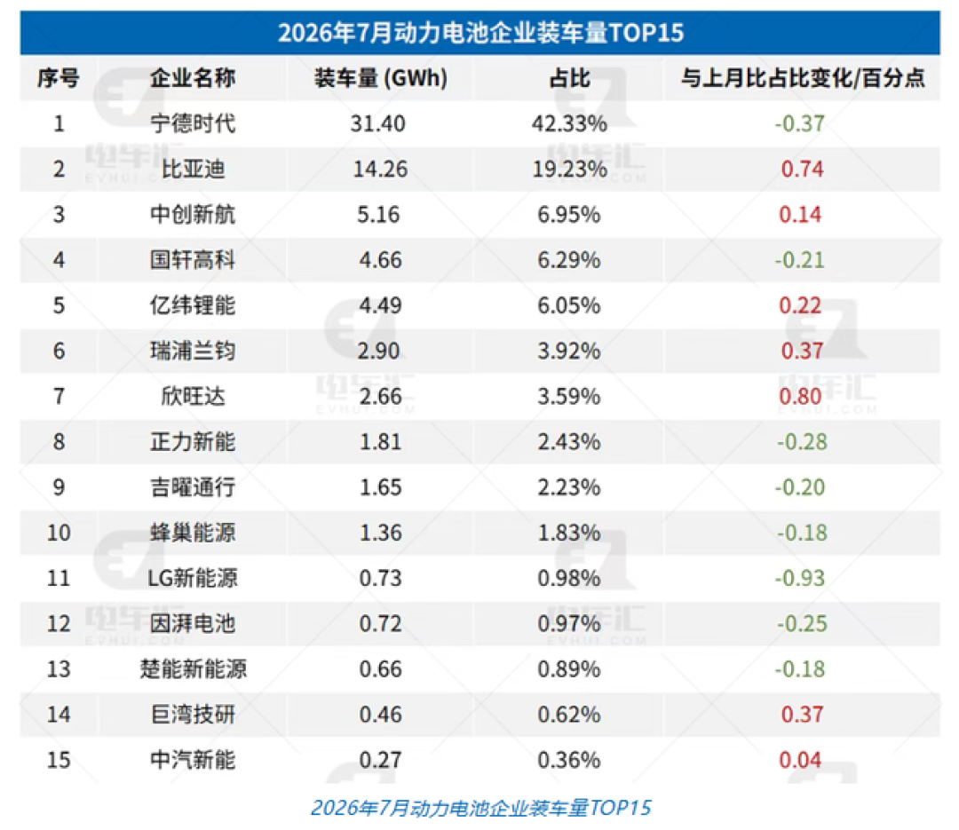 王传福把最缺的电池给了红旗,22.99万的海狮08却全系标配二代刀片:这条出货优先级,买车前必看