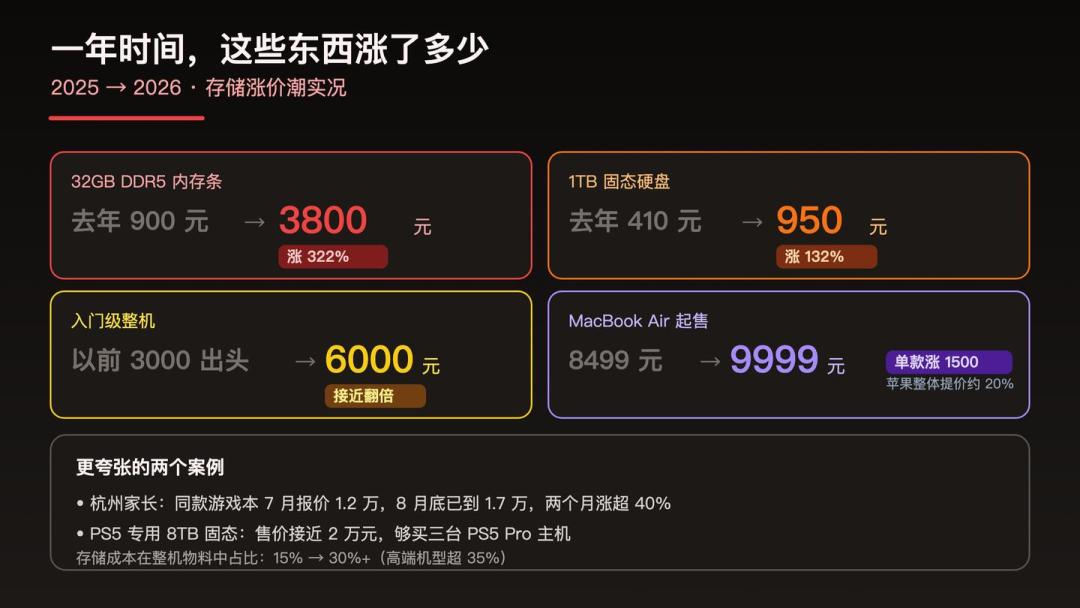 内存涨了400%后，第一个