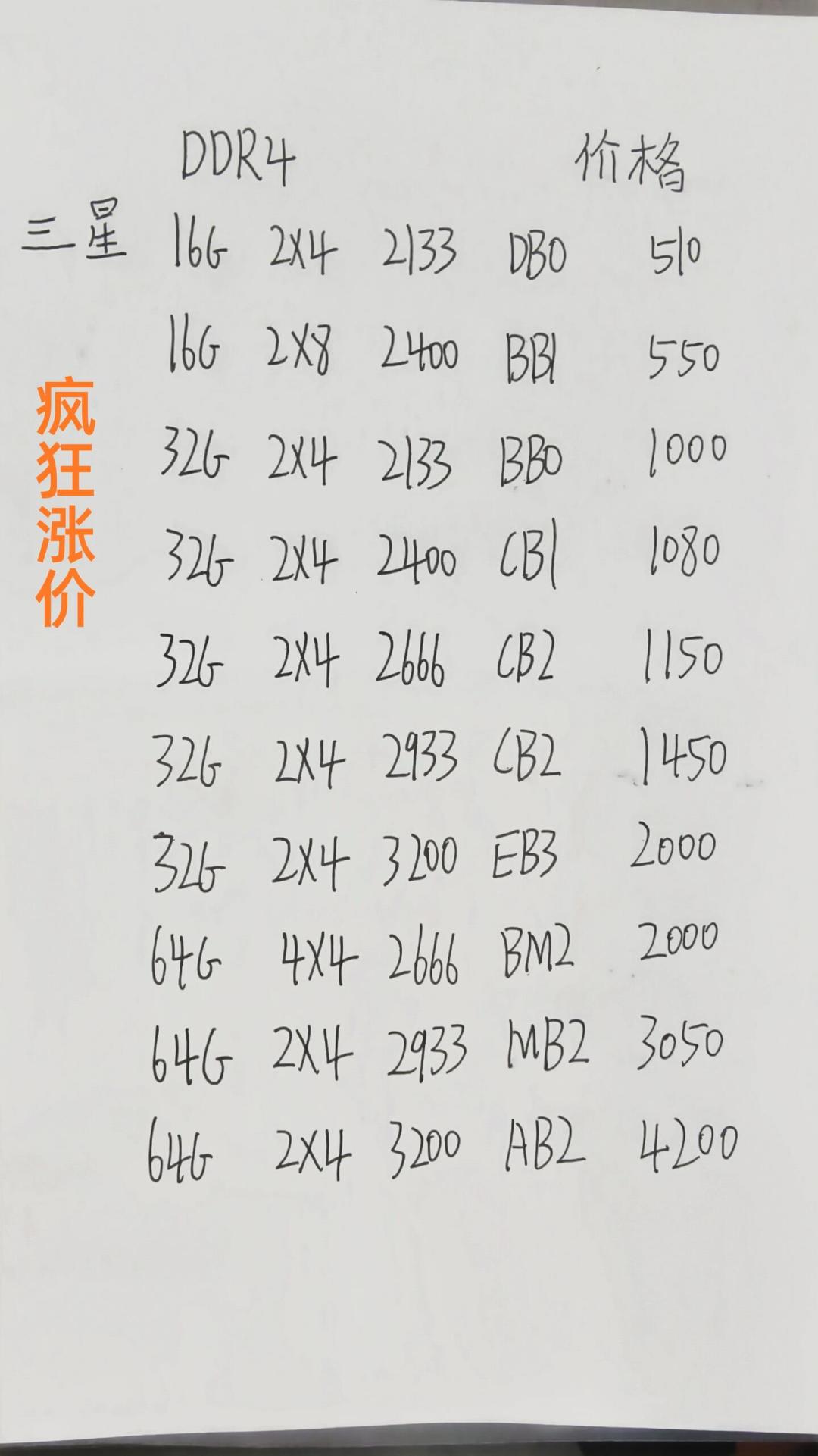 内存涨了400%后，第一个