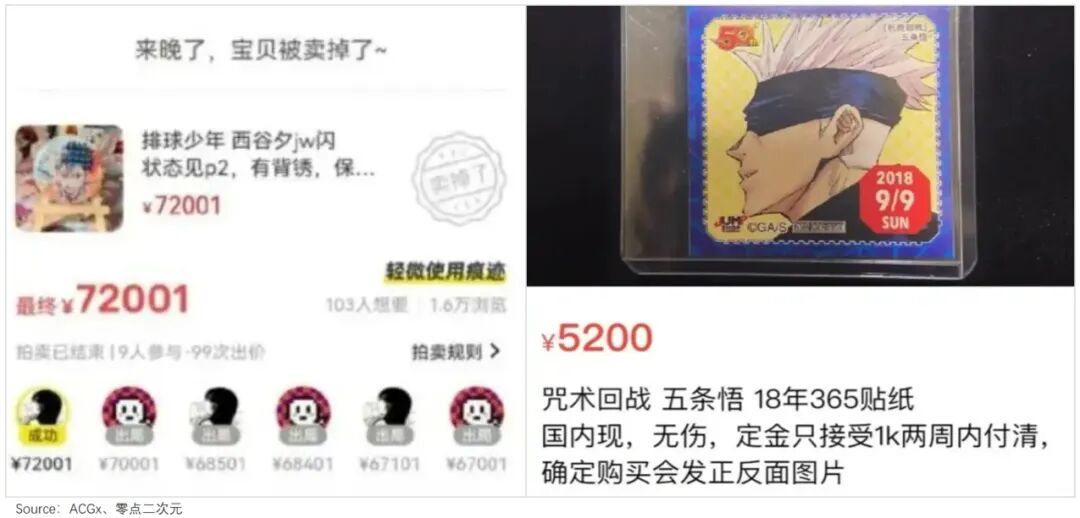 百联ZX半年卖出超2亿,对面谷子店却关了一半:大洗牌后,吃谷人的钱该怎么花