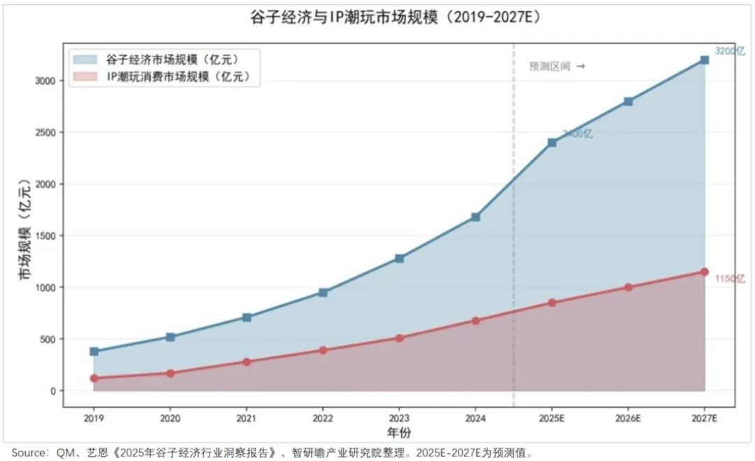 百联ZX半年卖出超2亿,对面谷子店却关了一半:大洗牌后,吃谷人的钱该怎么花
