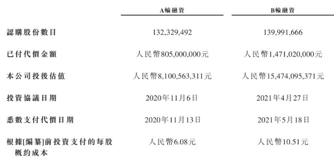星星充电四冲IPO,73万根充电桩却没进上市名单:三笔账带你看懂