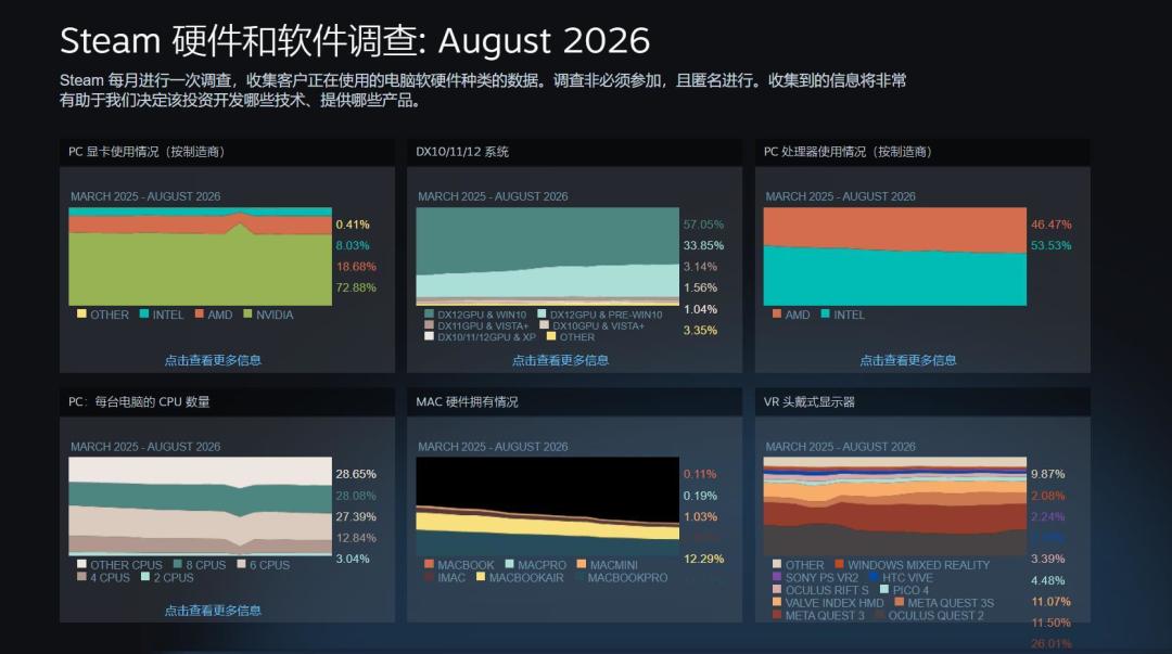 3060涨31.5%到1750,580回光返照:9月二手卡全线飘红,垃圾佬这波该出货吗