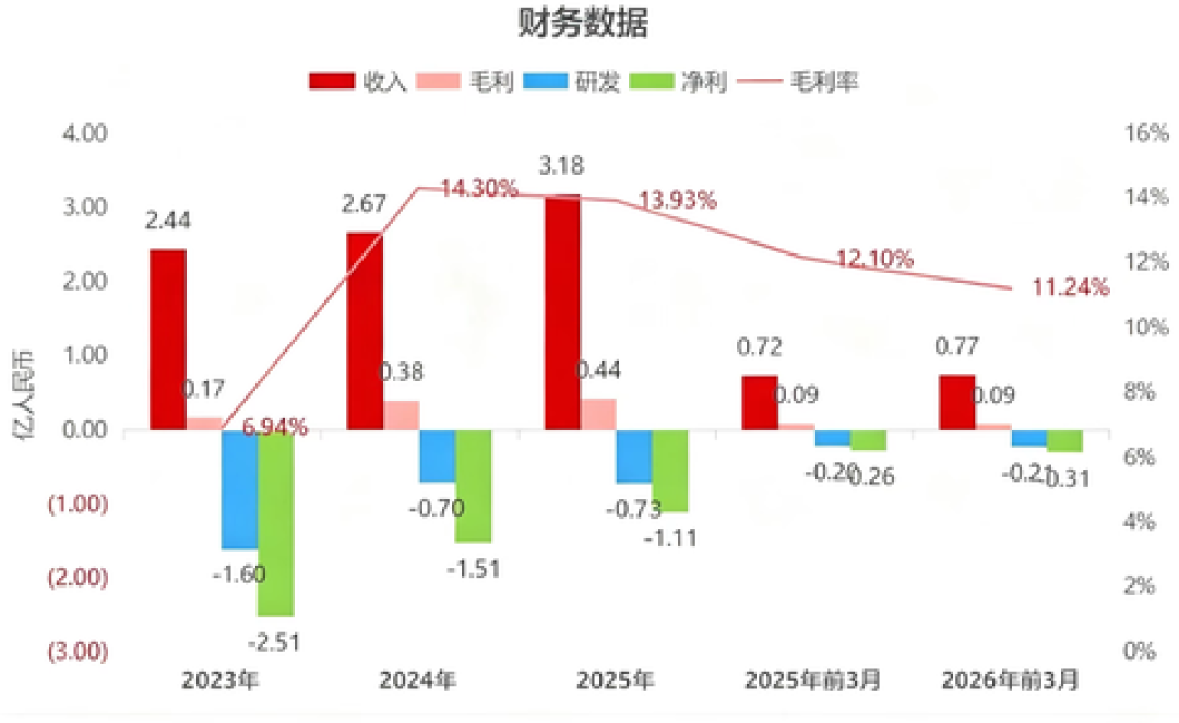 优地机器人招股中:商汤、58联手基石只出了300万美元,申购前先看看这两只前辈的账本