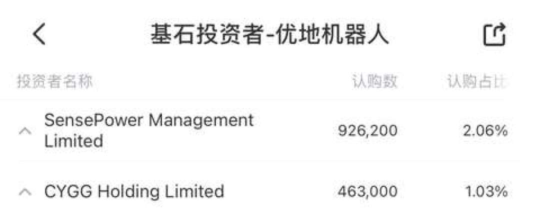 优地机器人招股中:商汤、58联手基石只出了300万美元,申购前先看看这两只前辈的账本