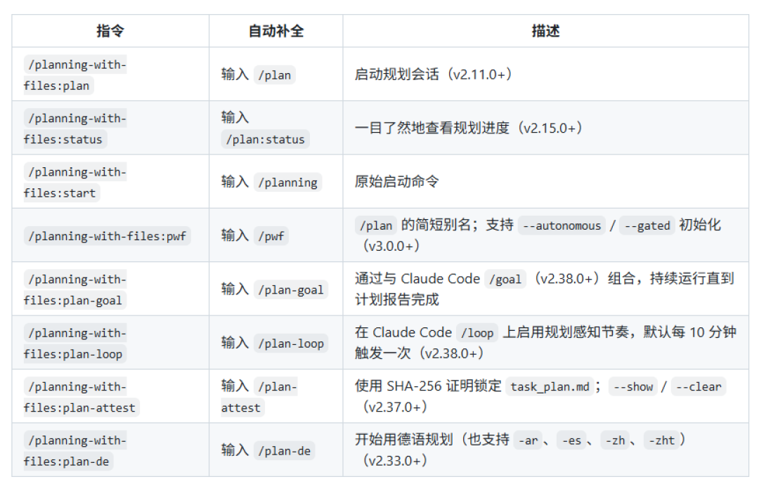 一边传退订,一边拼命攒skill:Claude Code扩展资产保管清单