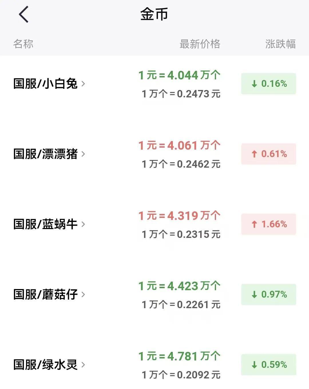 冒险岛怀旧服金价崩到2毛5，脚本熬过测谎仪：天空之城开门前，零氪玩家先别急着买金