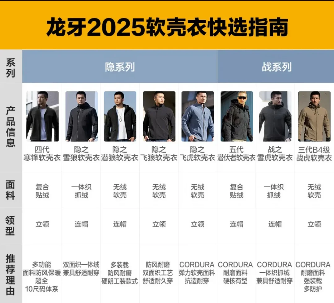 龙牙秋冬新品全变