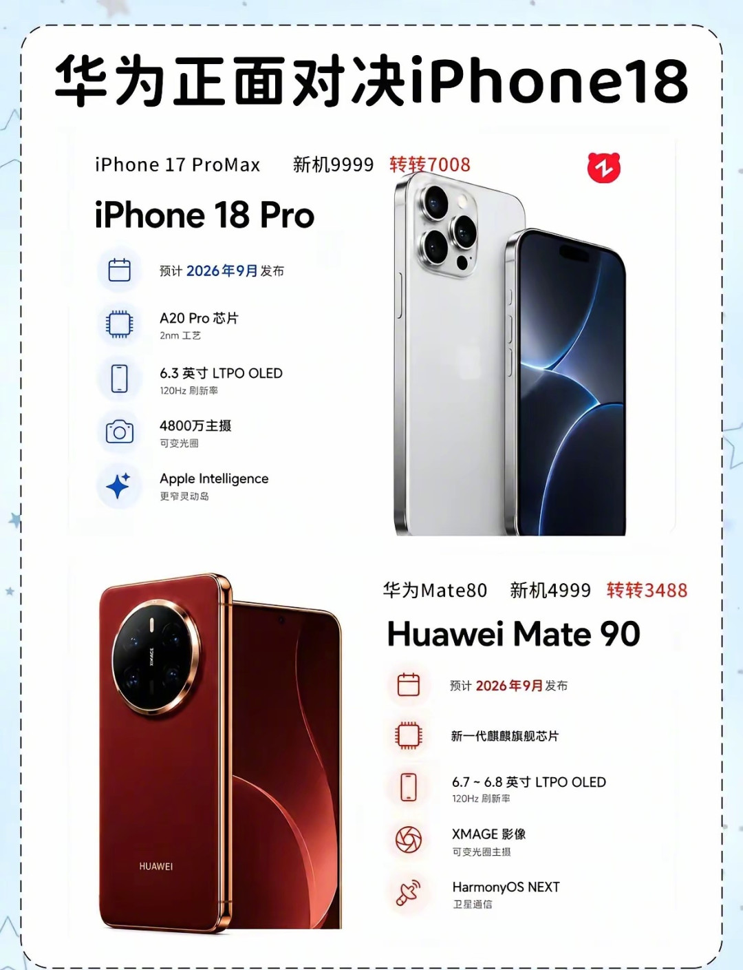 手机影像「套装战」开打：连iPhone都传出要上增距镜，9月换机潮里摄影党怎么选