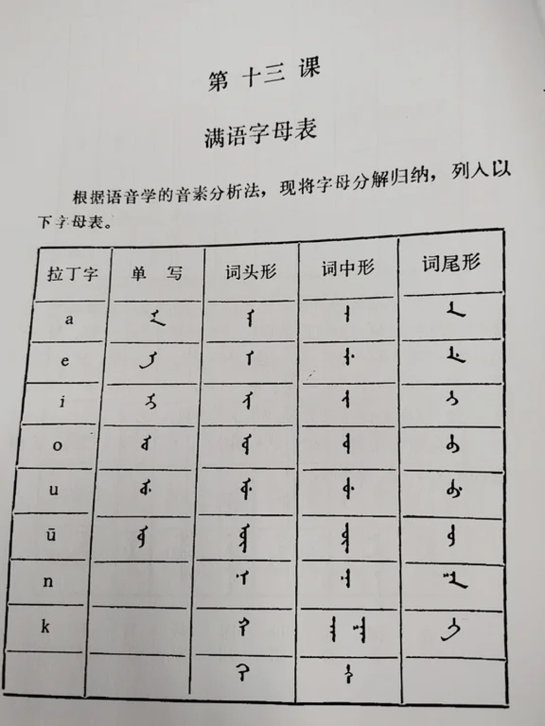 “臣妾要用母语告发”刷屏了,想跟风的新人却卡在第一步:满文一个字都打不出来