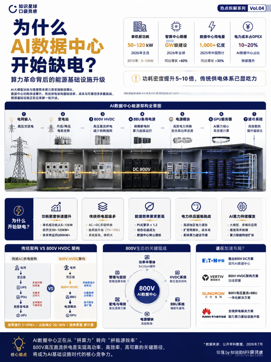 黄仁勋的疯狂24天:投了35亿、借出5000亿、喊出1万亿之后,算力玩家该不该上车