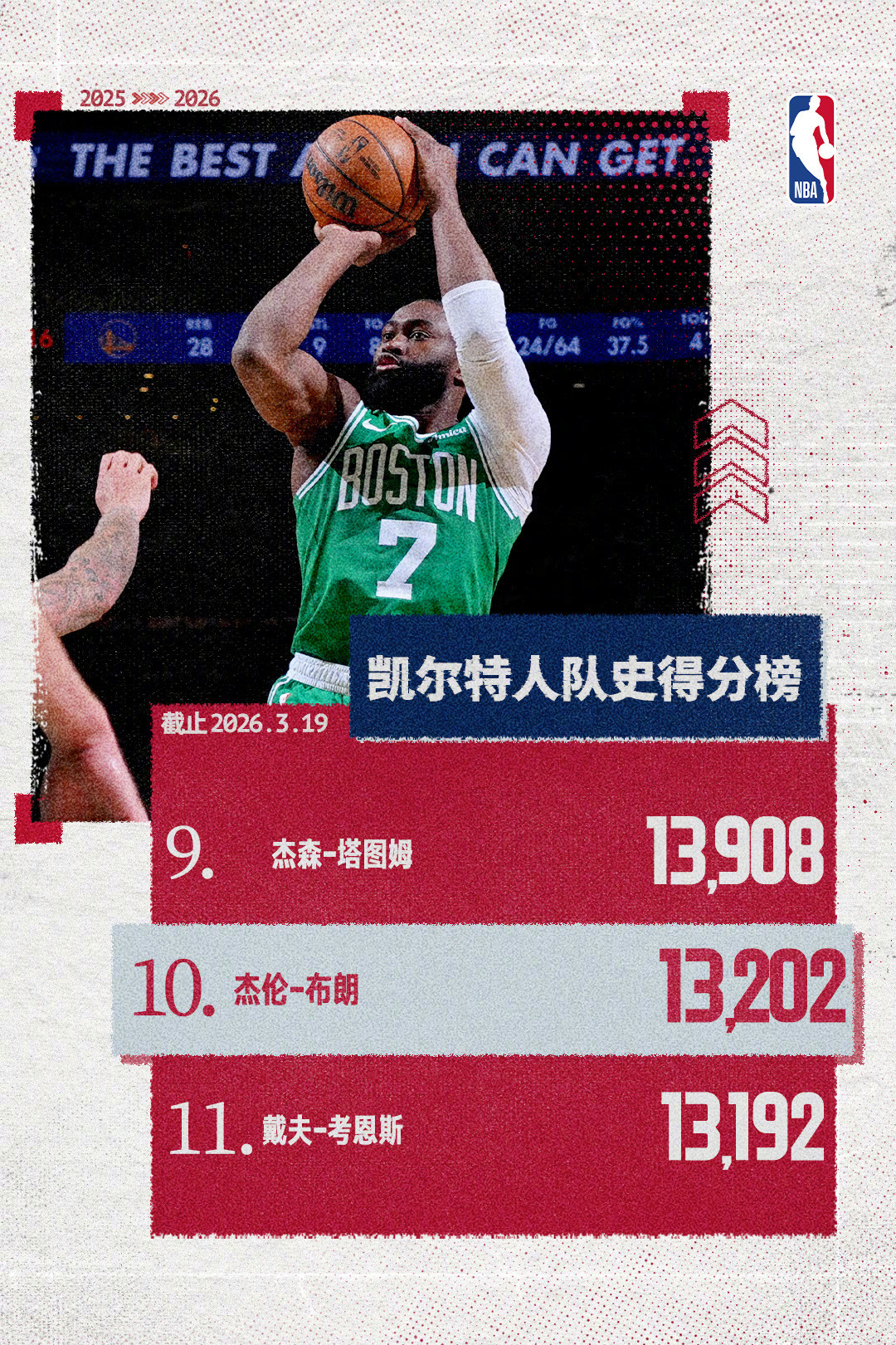 布朗的7号大概率会退役,但先拿皮尔斯的34号当标尺量一量