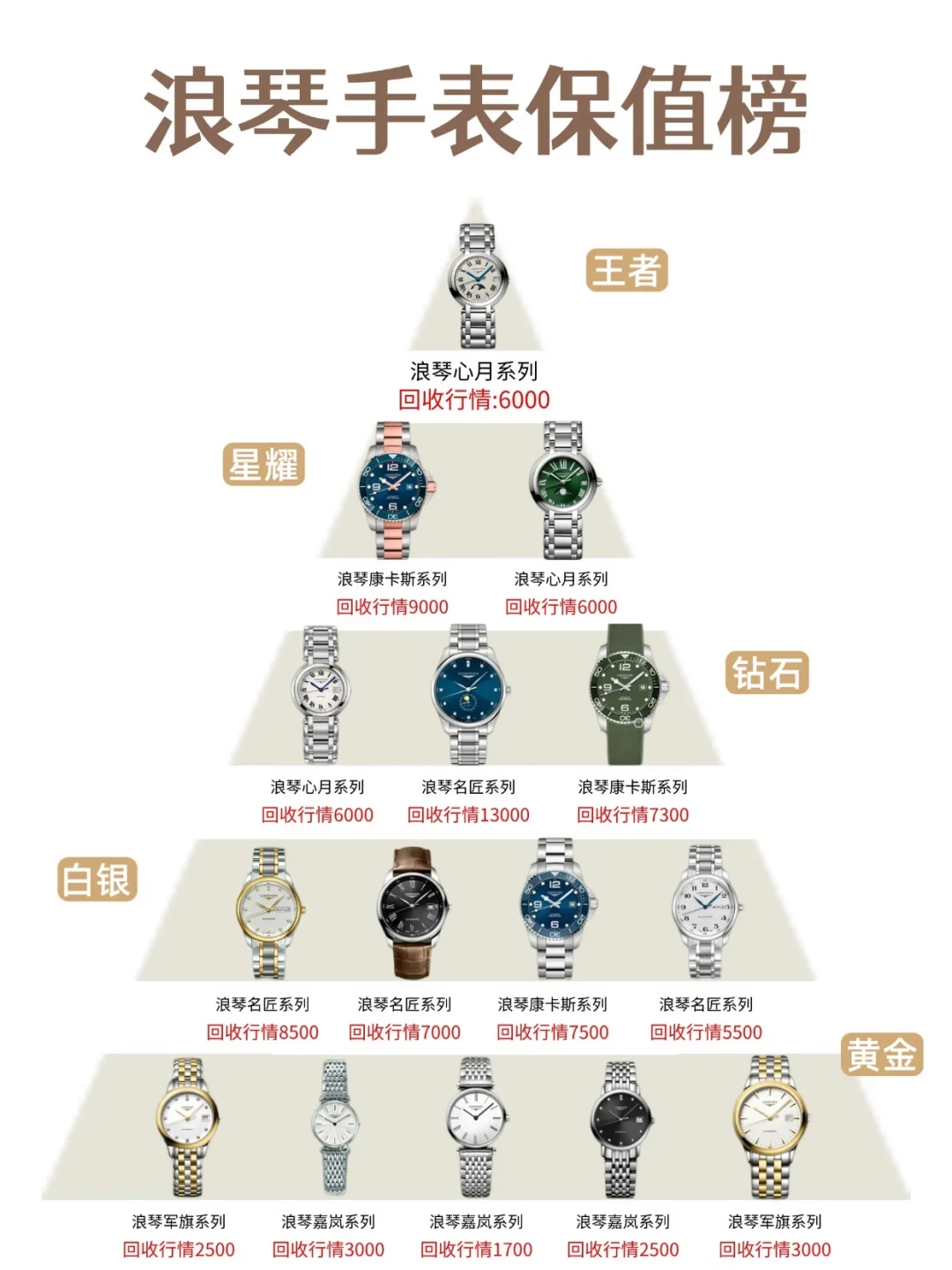 浪琴的仿表厂都开始
