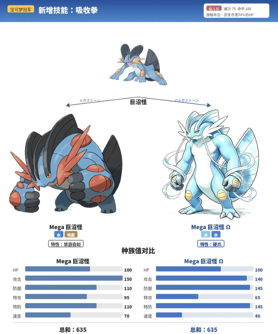 9月9日开服,26只新宠、三个Mega-Z:所有人都在算Mega地龙Z,为什么没人替巨钳螳螂担心
