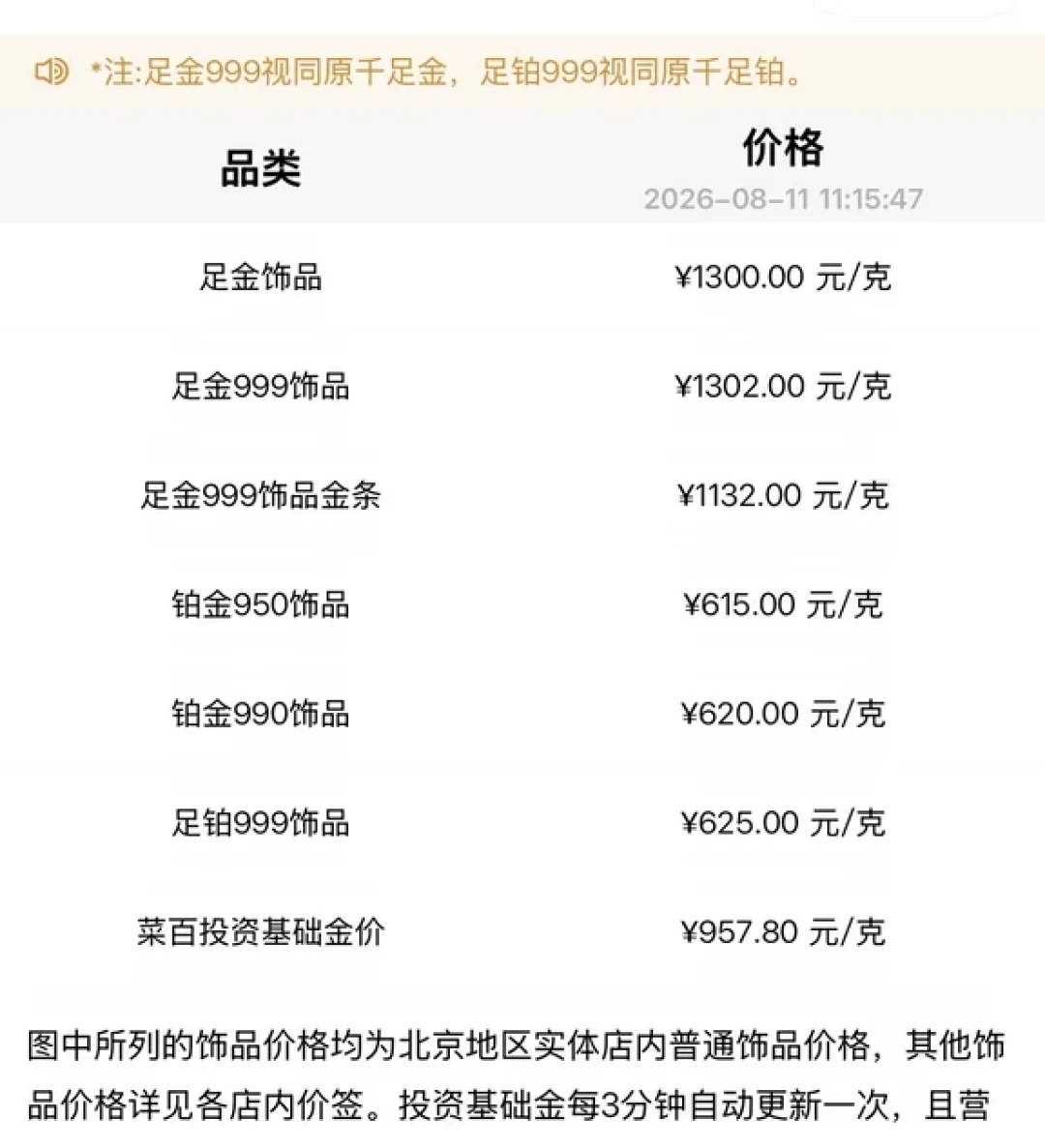 菜百足金饰品跌到1342元/克:20克旧金同克重置换,没票要多补两千多