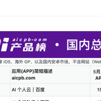 开会2小时,整理纪要3小时?我试了3款AI工具整理出一份实用参考