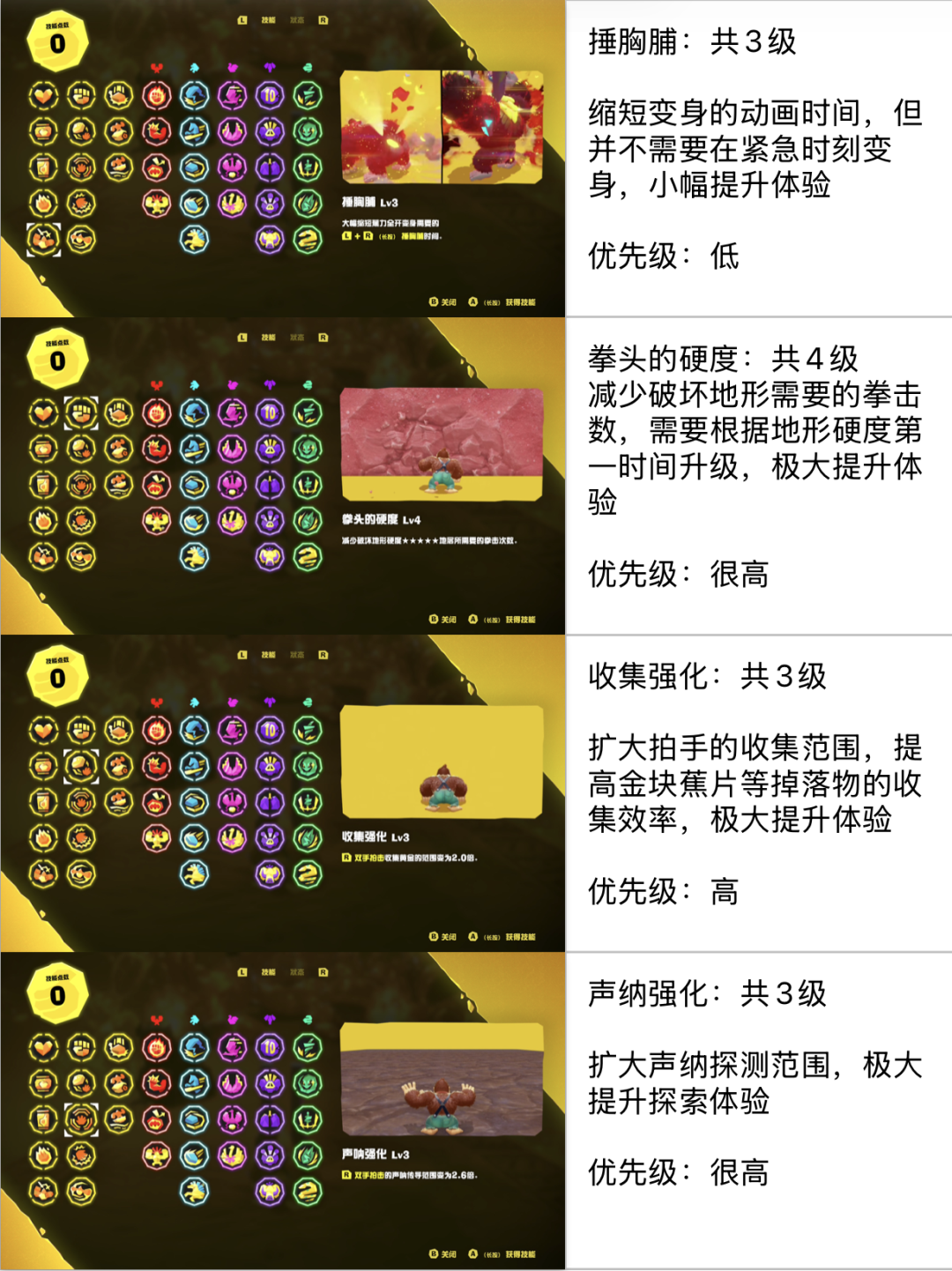 Switch 2 涨价、DK挑战截止挤在同一天:《咚奇刚:蕉力全开》全收集的账,我替全网算完了