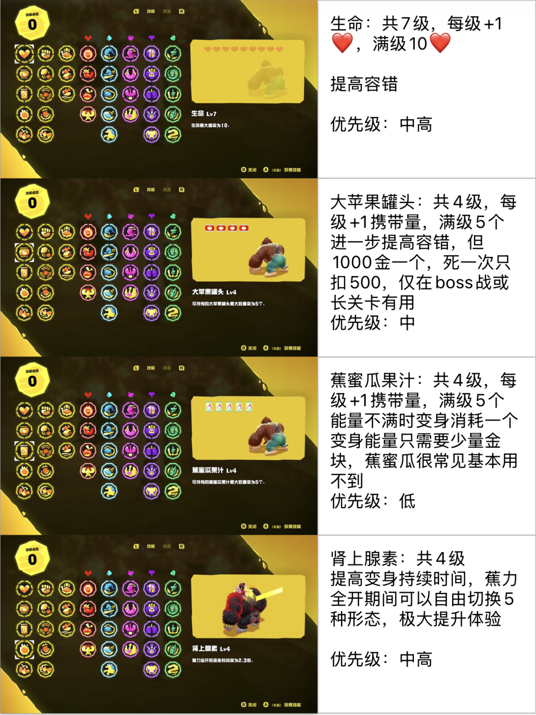 Switch 2 涨价、DK挑战截止挤在同一天:《咚奇刚:蕉力全开》全收集的账,我替全网算完了