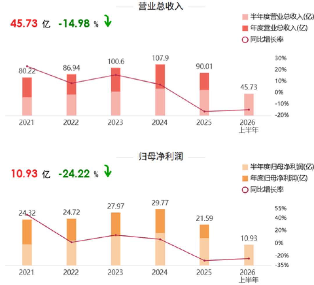 一粒片仔癀的四个价签:官方760元、电商不到600元、中介只收220元,手里囤的货该出手吗?