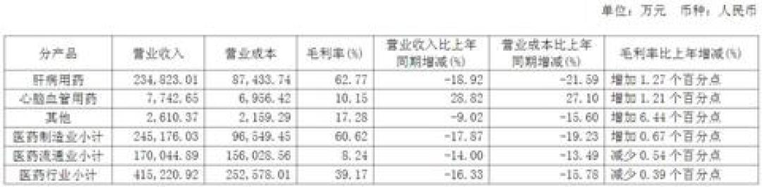 一粒片仔癀的四个价签:官方760元、电商不到600元、中介只收220元,手里囤的货该出手吗?