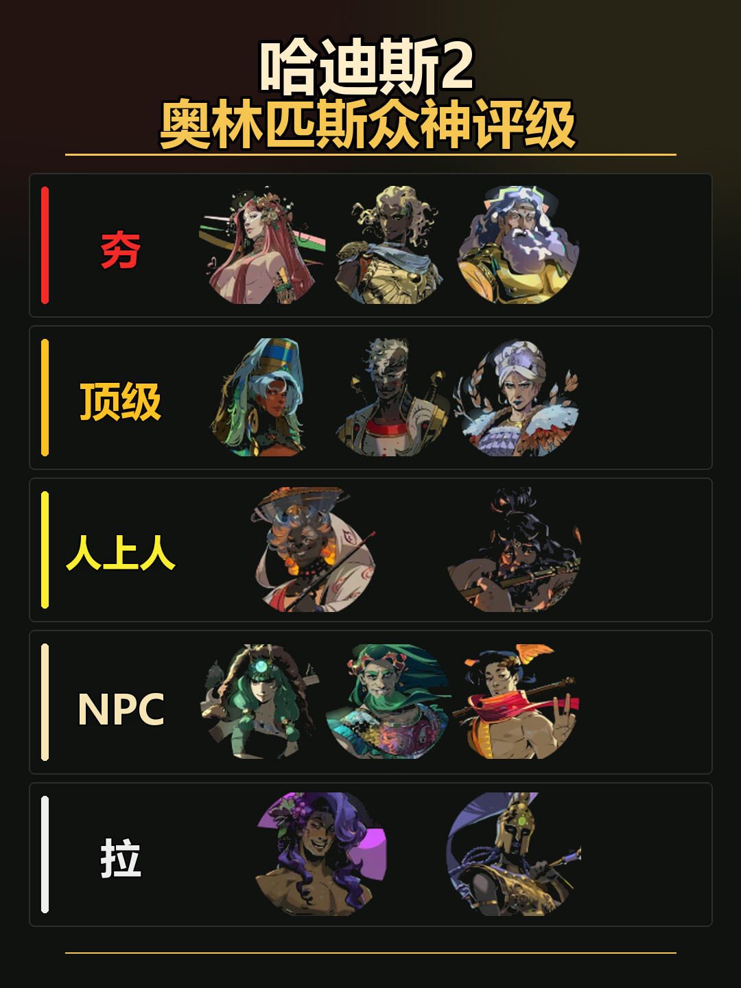 《哈迪斯2》前100小时的祝福梯度表,可能已经过期了:1号补丁重排之后,宙斯仍是T0,但这几个神的头把交椅换了