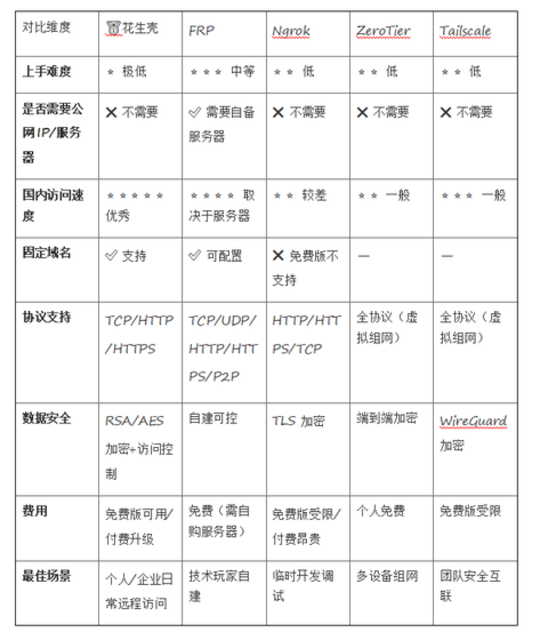 一边说