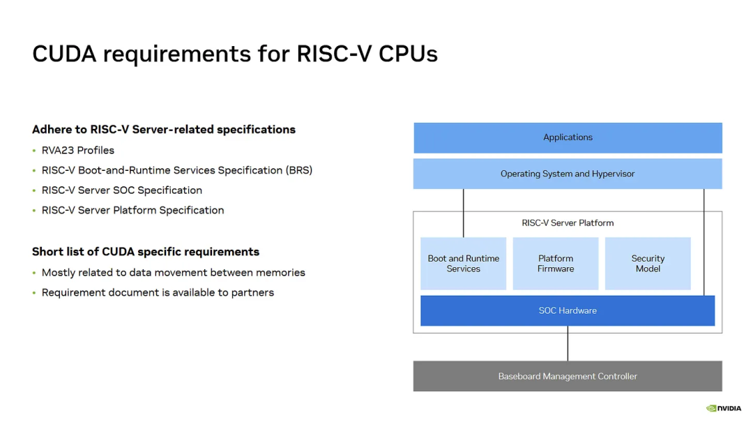 RISC-V最近两周刷屏：SPMP入标、CUDA移植、SiFive服务器，到底哪件跟嵌入式工程师有关