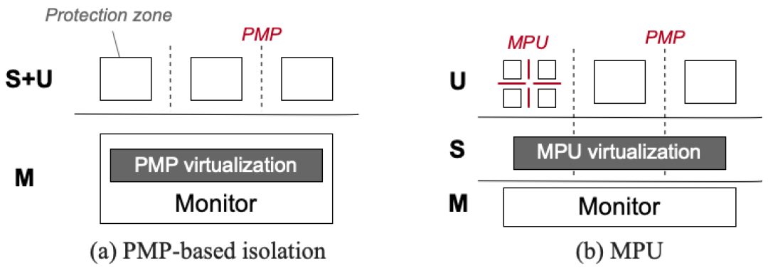 RISC-V最近两周刷屏：SPMP入标、CUDA移植、SiFive服务器，到底哪件跟嵌入式工程师有关