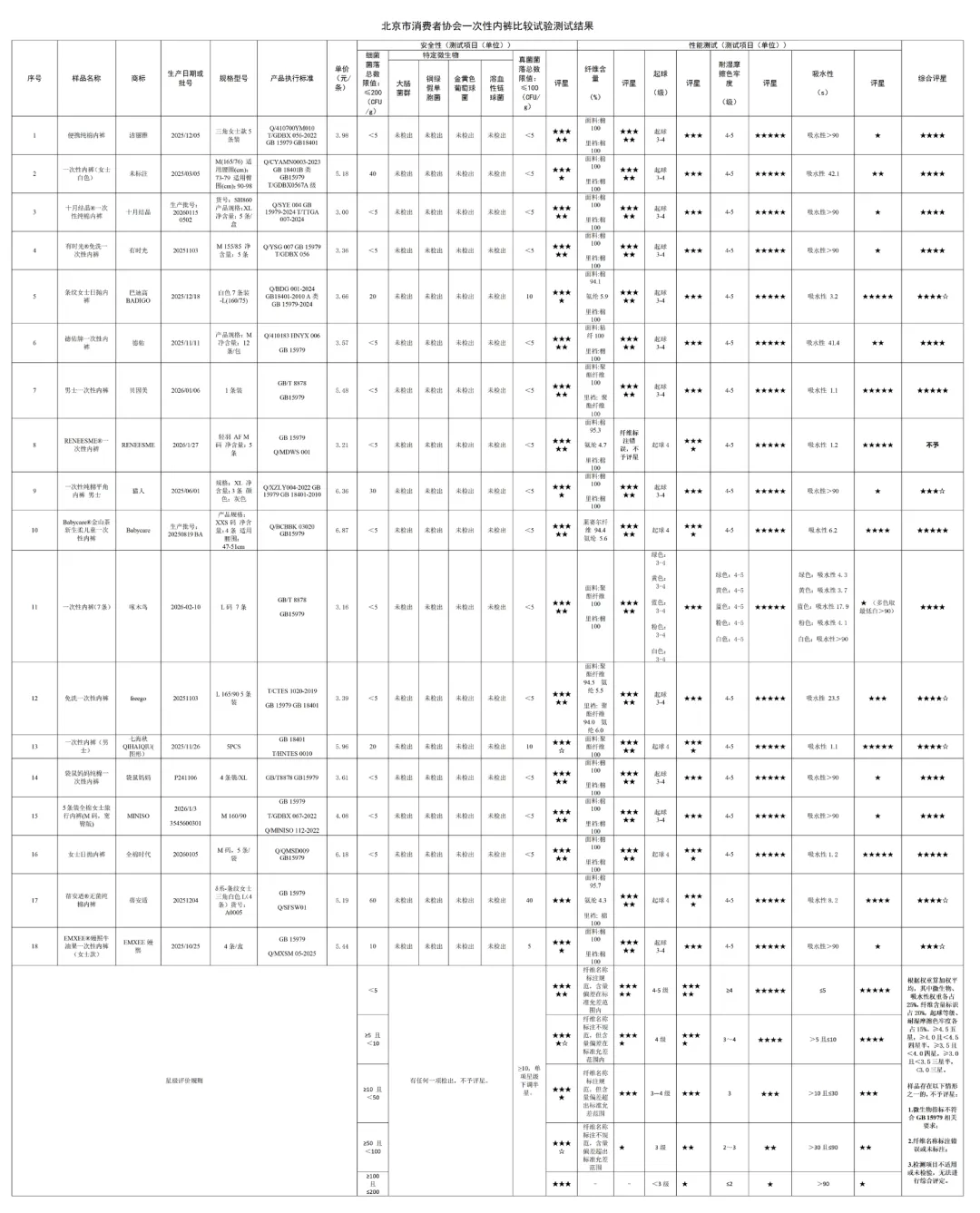 10天5条吐槽,测评却是第一梯队:国庆囤全棉时代一次性内裤前,先看包装上这三行字