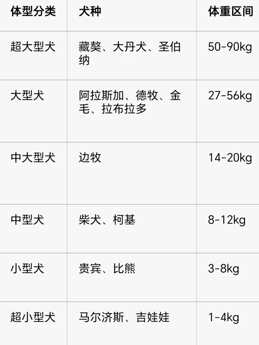 大型犬一个月花500还是1500?拆完评论区20份真实账单后发现:便宜狗粮根本没省钱