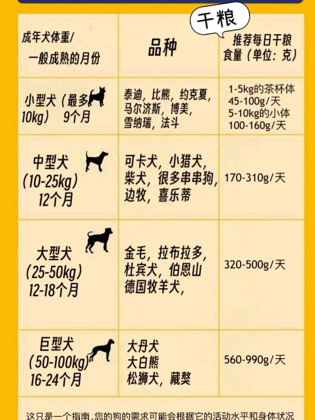 大型犬一个月花500还是1500?拆完评论区20份真实账单后发现:便宜狗粮根本没省钱